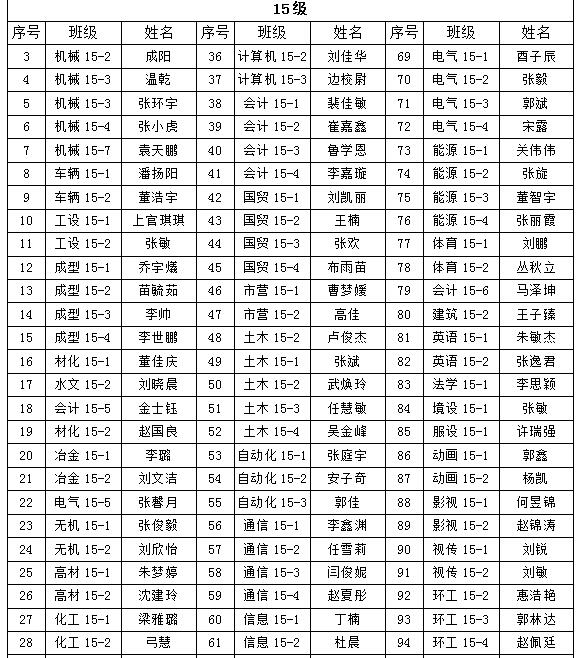 关于365游戏大厅2018年“五四”先进评选院级拟表彰名单的公示