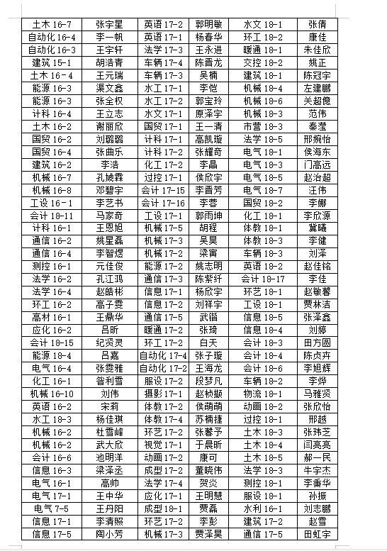 关于2018-2019学年学院三好学生、优秀学生干部、先进班集体推荐名单的公示