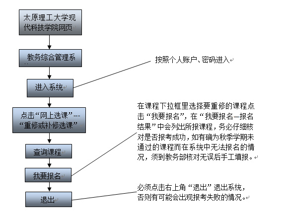 365游戏大厅孝义校区2015-2016学年第一学期重修工作安排