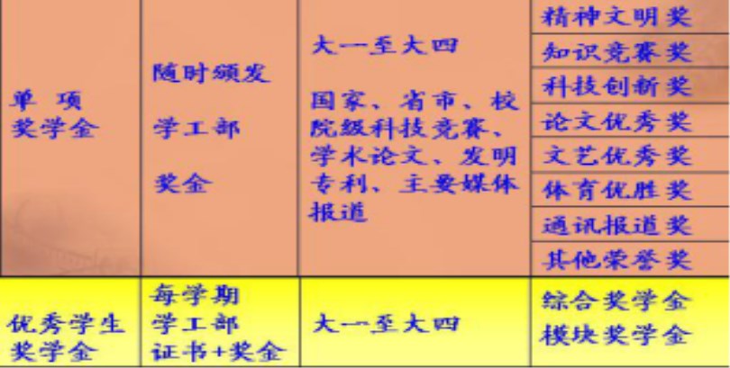 365游戏大厅2017级新生报到入学指南（五）——学习篇