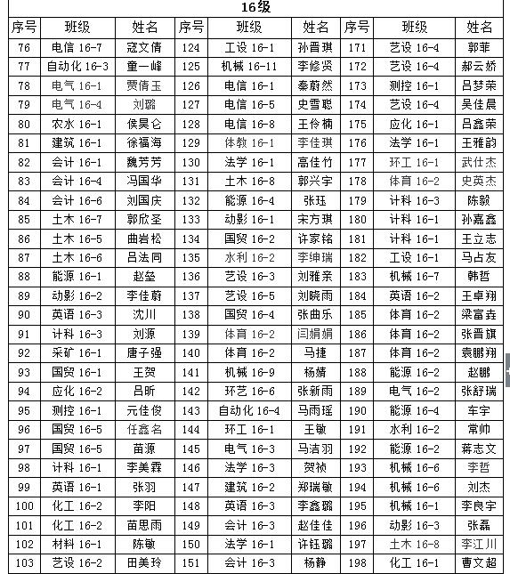 关于365游戏大厅2018年“五四”先进评选院级拟表彰名单的公示