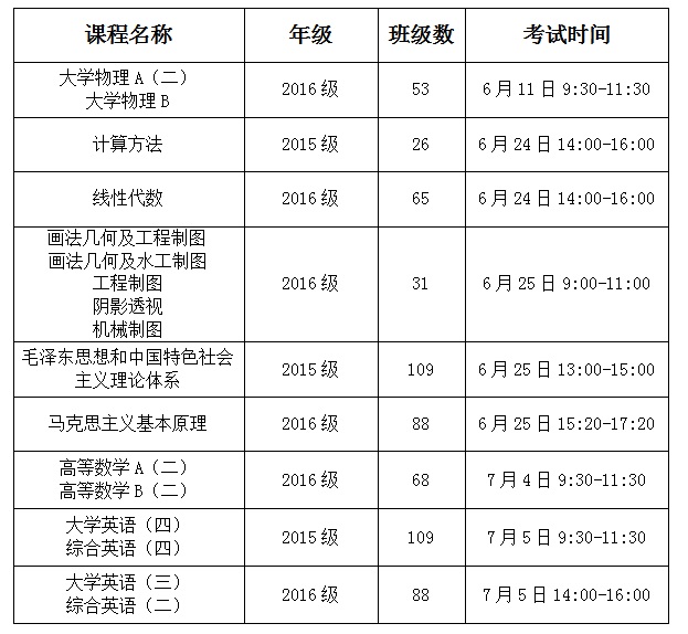 关于2016/2017学年第二学期孝义校区期末结课的通知