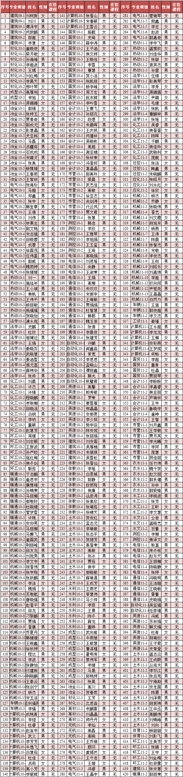 365游戏大厅2013年4月推优公示 