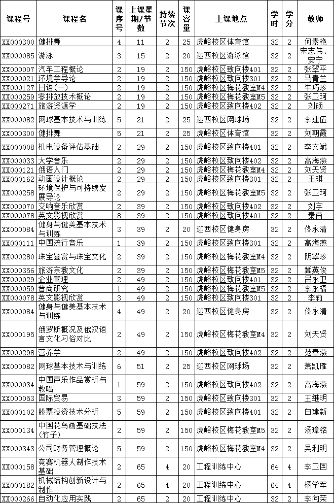 365游戏大厅2013—2014学年第二学期选课通知