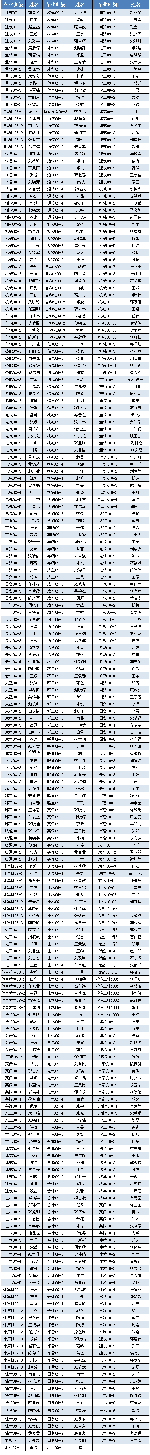 365游戏大厅2011年10月推优公示