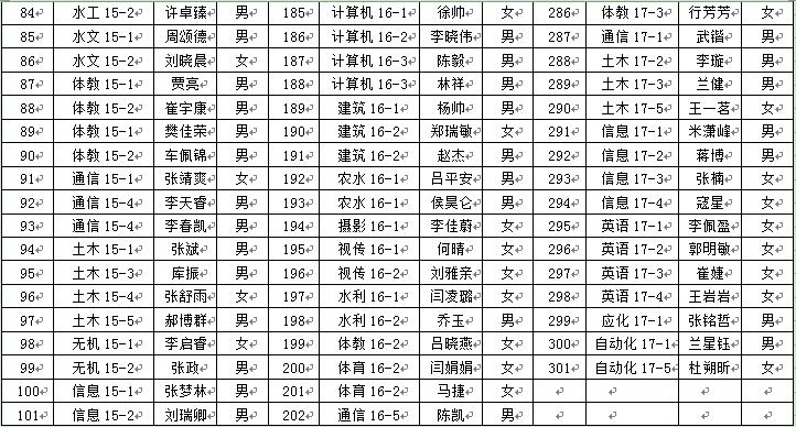 365游戏大厅2018年6月推优公示