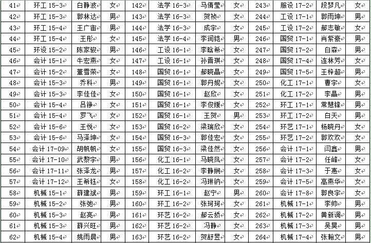 365游戏大厅2018年6月推优公示