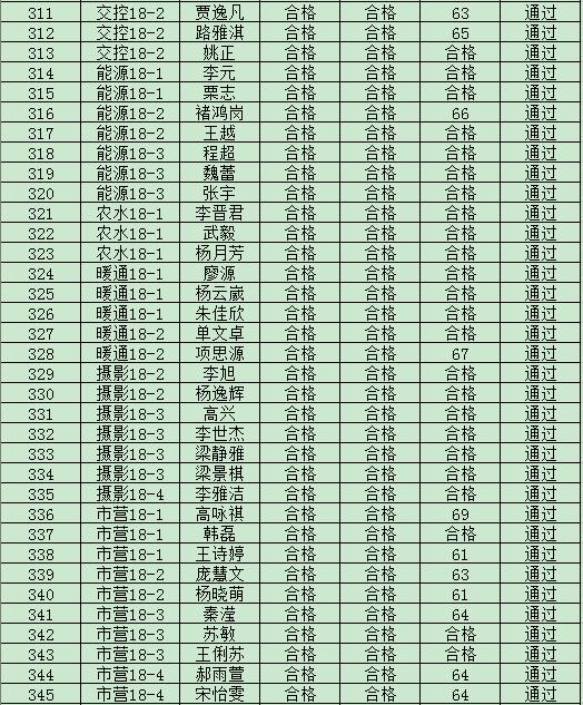 365游戏大厅2019年度入党积极分子培训班结业成绩