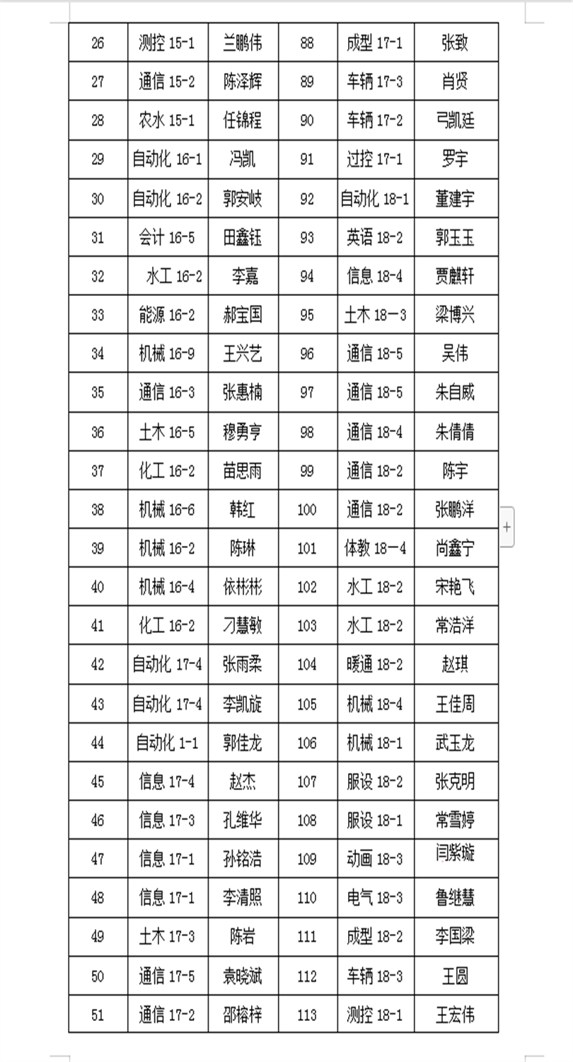 关于2019年春季助学金变更学生的名单公示