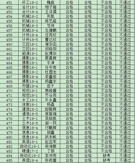 365游戏大厅2019年度入党积极分子培训班结业成绩