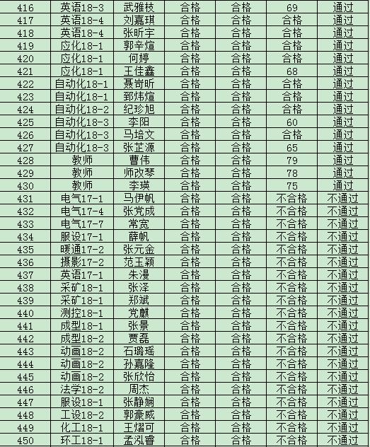 365游戏大厅2019年度入党积极分子培训班结业成绩