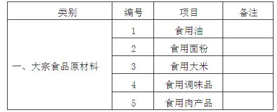 365游戏大厅孝义校区学生食堂食品原材料供货邀请公告