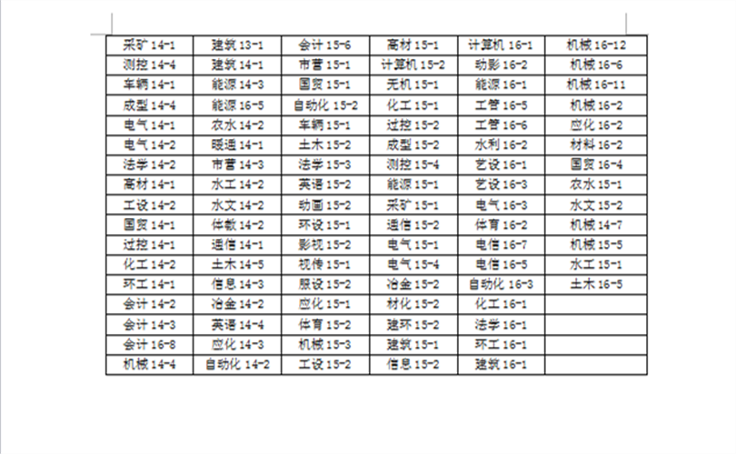 关于2016-2017学年院级三好学生、优秀学生干部、先进班集体推荐名单的公示