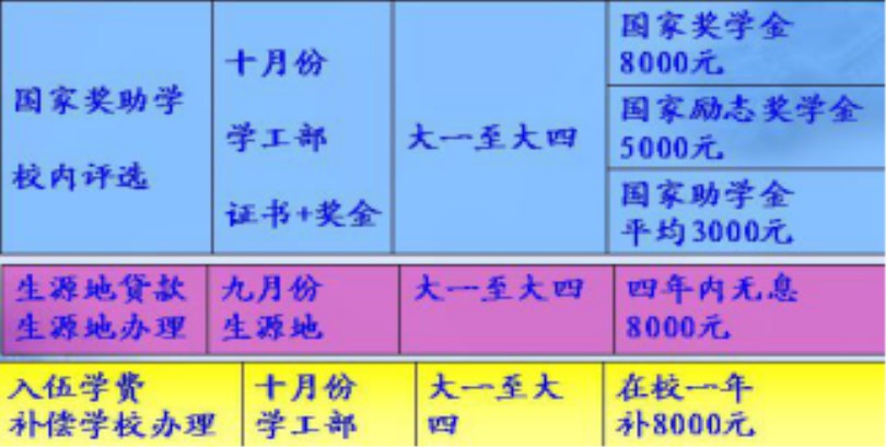 365游戏大厅2017级新生报到入学指南（五）——学习篇