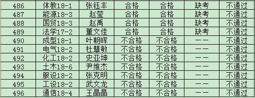 365游戏大厅2019年度入党积极分子培训班结业成绩