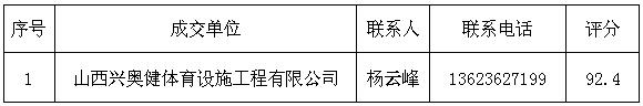 365游戏大厅孝义校区风雨操场塑胶跑道和篮球场地胶维修项目成交通告