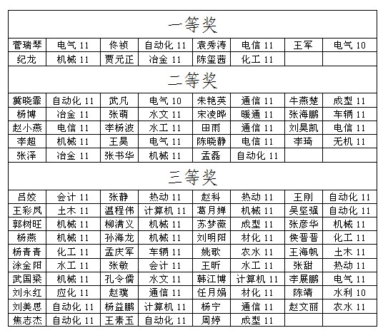 365游戏大厅大学生数学竞赛圆满结束