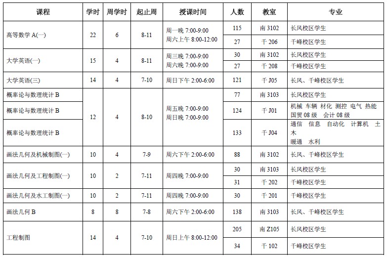 365游戏大厅2011/2012学年第一学期重修辅导班安排