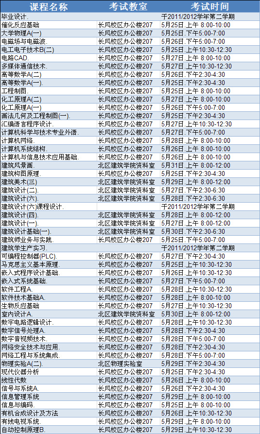 365游戏大厅2011/2012学年第二学期2011届结业生返校考试