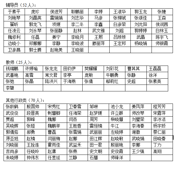 365游戏大厅2015年公开招聘人员资格审查公告