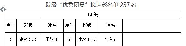 关于365游戏大厅2018年“五四”先进评选院级拟表彰名单的公示