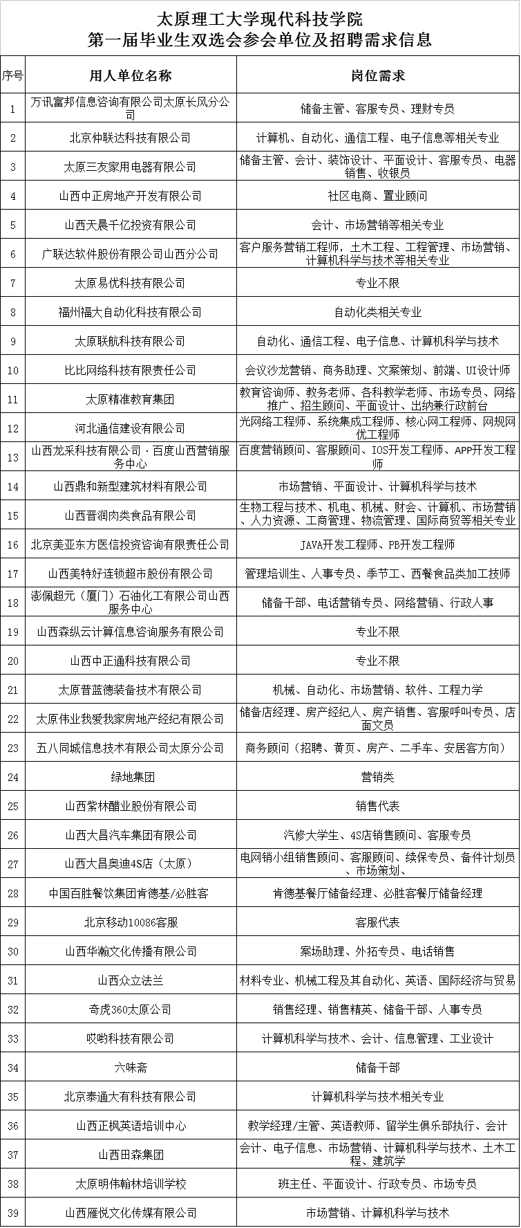 365游戏大厅第一届毕业生双选会参会单位及招聘需求信息