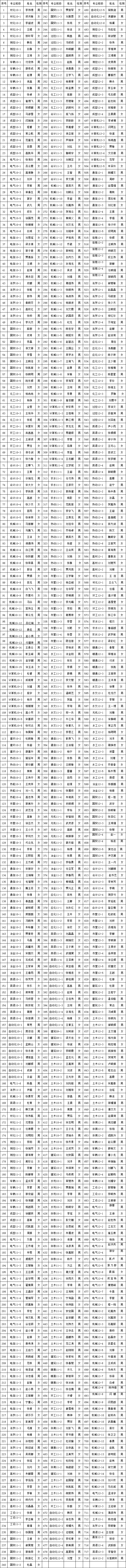 365游戏大厅2013年10月推优公示