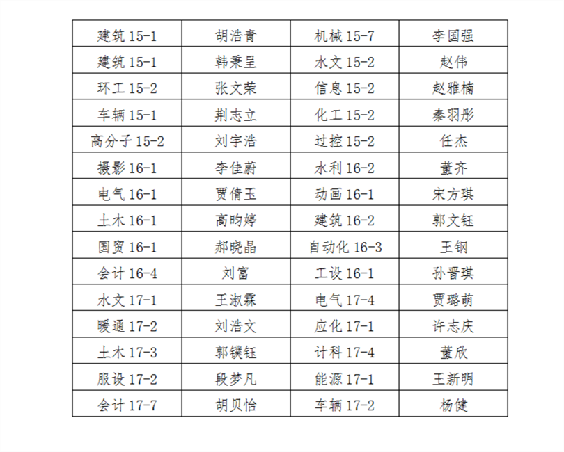 2018年度励志之星评选名单