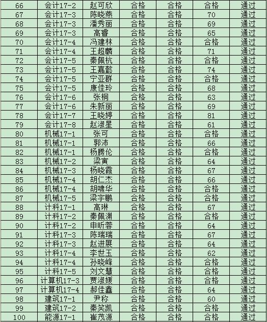 365游戏大厅2019年度入党积极分子培训班结业成绩