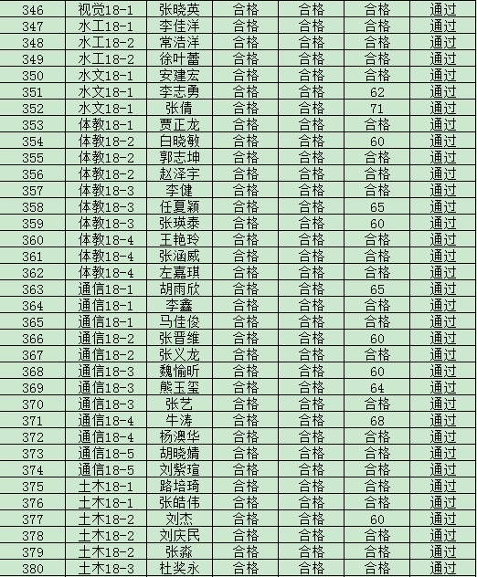 365游戏大厅2019年度入党积极分子培训班结业成绩