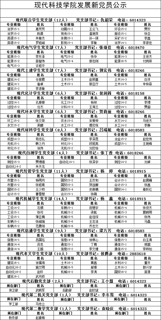 365游戏大厅发展新党员公示