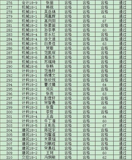 365游戏大厅2019年度入党积极分子培训班结业成绩