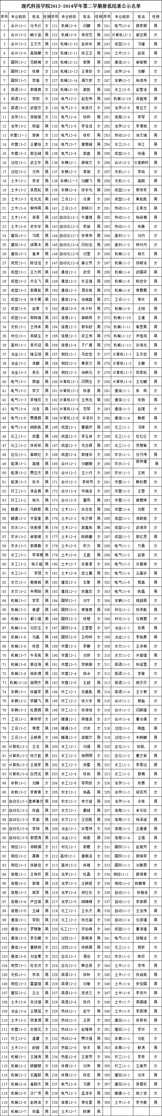 365游戏大厅2014年6月推优公示