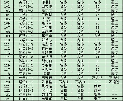 365游戏大厅2019年度入党积极分子培训班结业成绩