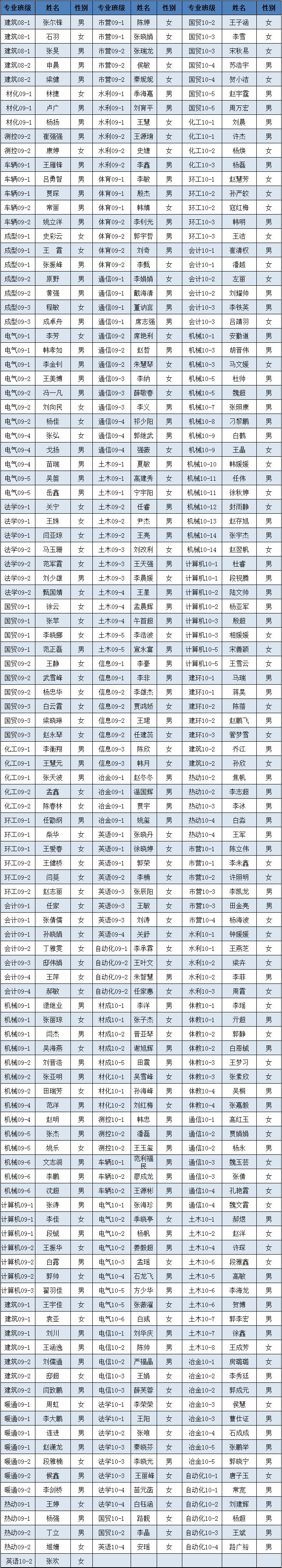 365游戏大厅2012年3月推优公示 