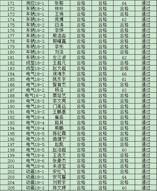 365游戏大厅2019年度入党积极分子培训班结业成绩