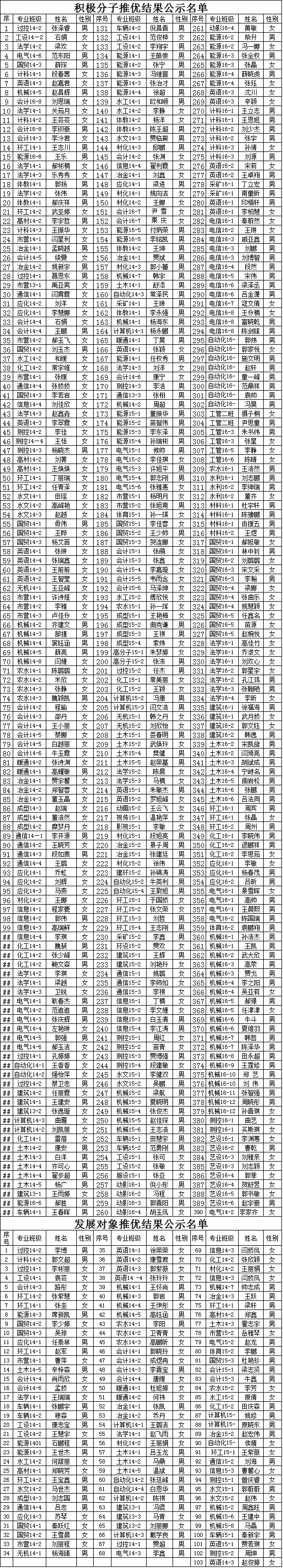 365游戏大厅2016年12月推优公示