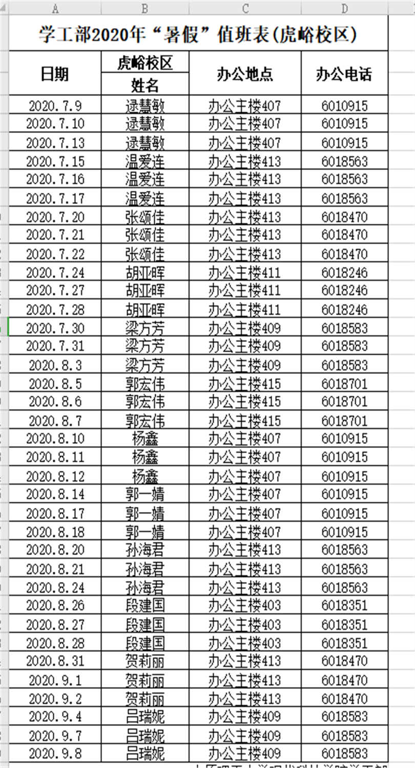 学生工作部2020年暑假期间值班安排