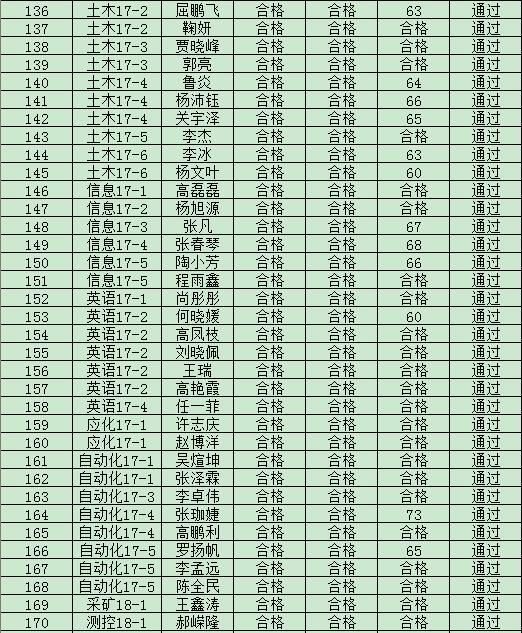 365游戏大厅2019年度入党积极分子培训班结业成绩