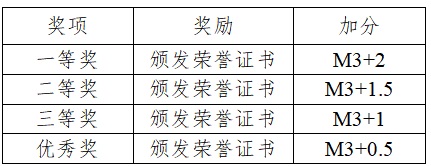 365游戏大厅第二届“创艺家”非遗文化创意设计大赛通知