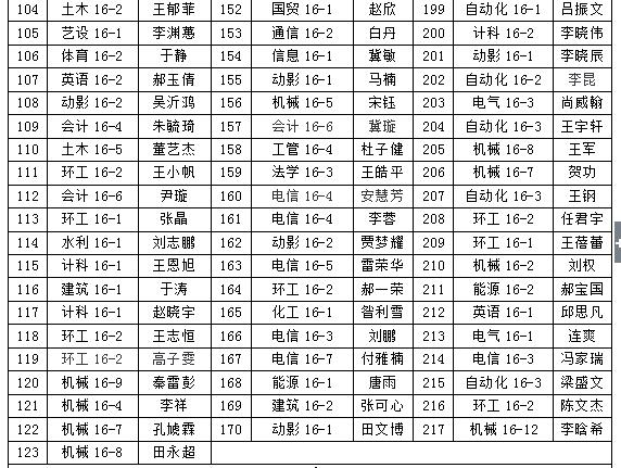 关于365游戏大厅2018年“五四”先进评选院级拟表彰名单的公示