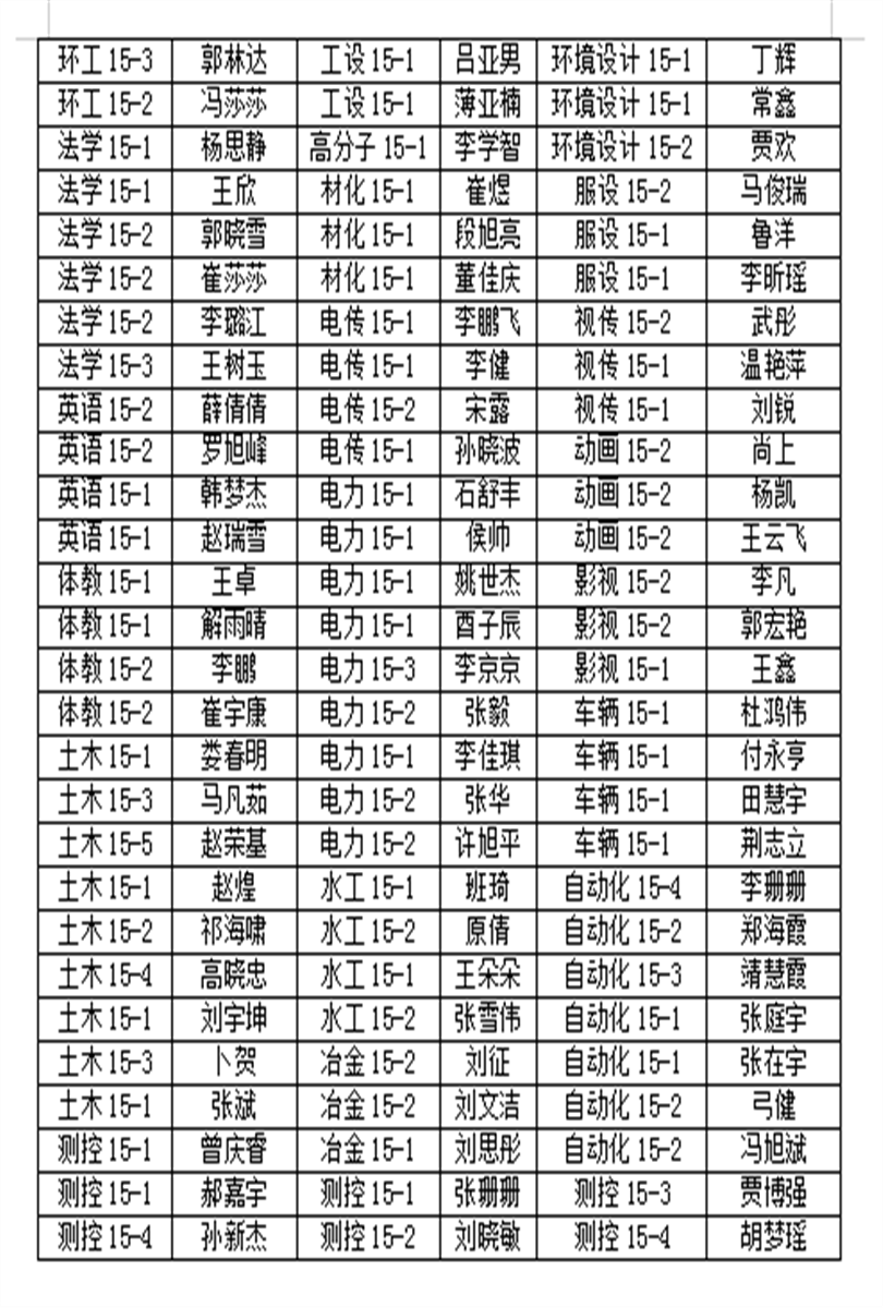 365游戏大厅2019届优秀毕业生表彰名单公示