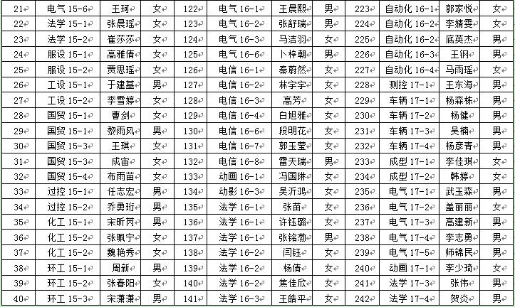 365游戏大厅2018年6月推优公示