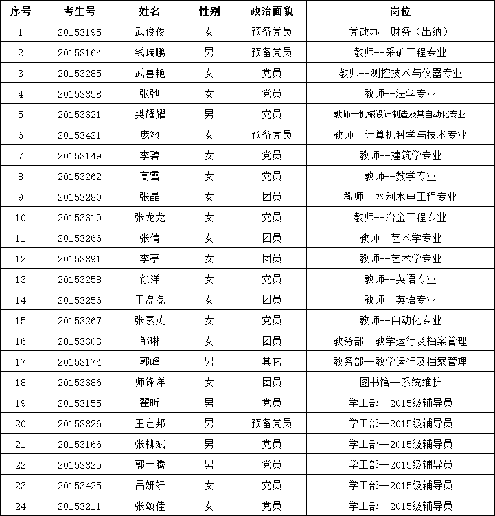 365游戏大厅2015年公开招聘拟录用人员公告